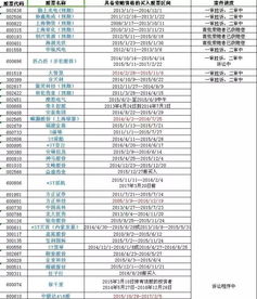 登陆股票帐户时一直提示资产记录表不存在是怎么回事？