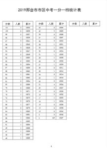 2019河北邢台中考成绩一分一段表 中考成绩排名 