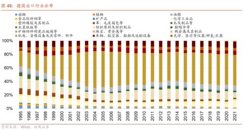 从德国行业 公司变迁看我国优势制造投资机会 中国优势制造投资框架报告之六