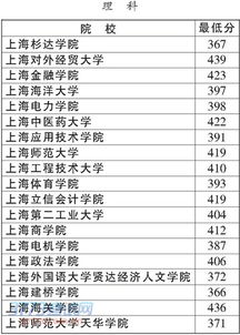 2023年上海高考录取分数线 上海招考热线登录入口在哪啊