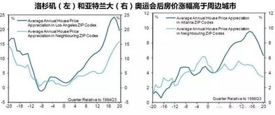 怎么抓住奥运会机会来投资