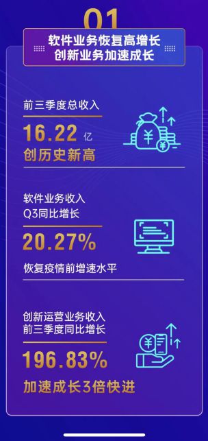 宇信科技对四级有要求吗