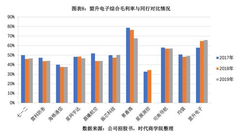 恒昌医药冲击IPO：主营业务稳步发展 毛利率保持稳定水平