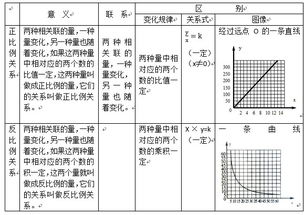 比的意义知识点