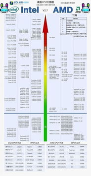 AMD的CPU发展和各种优劣势