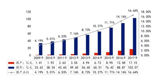 一组数据库趋势分析与预测 2021.05