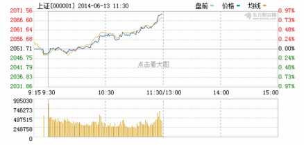 有谁可以告诉我，非公开发行股票的方式和利有哪些？ 这次3月份，广州美的为什么会选择非公开发行股票呢？