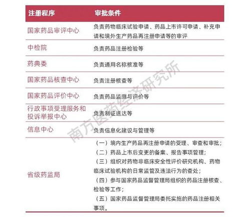 我们公司想开发药品出口这一块，谁能给我提供一个具体的方案以及前期准备工作！