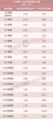 新股申购里面那个顶格申购市值是什么意思