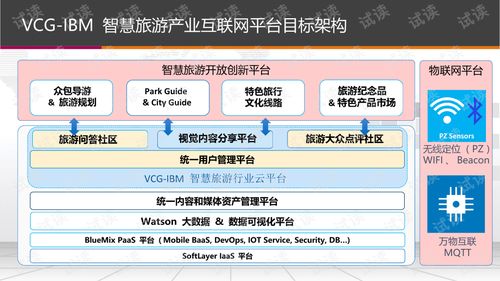 智慧旅游创新实验室综合建设方案.ppt