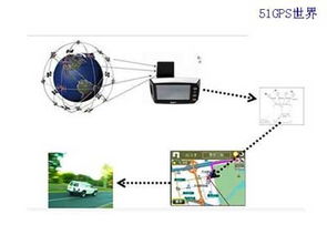 搜星是前提 GPS工作原理与众多影响因素
