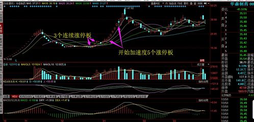 求写股票公式近期45日内有涨停过 近期25日内下跌20%以上 最近三日成交量分别2.5%以内 当天主动买进大于主