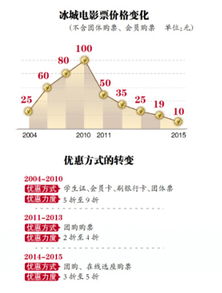 为什么中国乒乓能在60余年的时间里强盛不衰「从1942到中国乒乓为什么中国的好电影总是票房低迷」