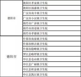 德阳这15个乡镇卫生院上全国榜单,有你老家的吗 