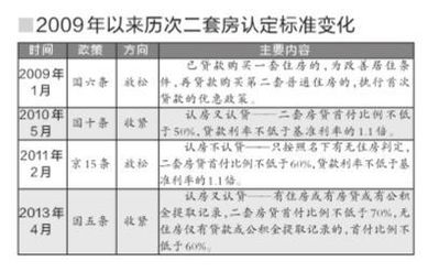 关于卖房时还有房贷没还清，怎么算盈利