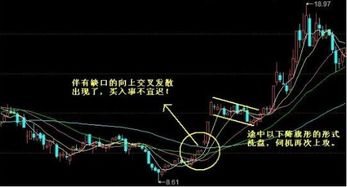 如何选股 均线年线选股法