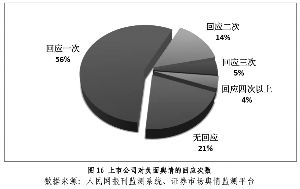 为什么上市公司一有什么负面消息，股价就会马上下跌呢？