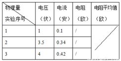 身高仪器误差0.5厘米是什么意思？