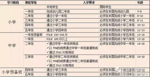 政府学制 可陪读 学费低 备考AEIS的新加坡老牌优质中小学推荐