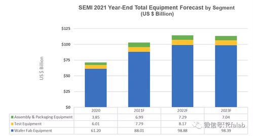 2022年世界上营业额最高的五个公司及中国营业额最高的五个公司的名称及营业额…… 急…………