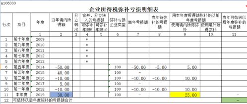 企业年底利润亏损但还是想交点所得税，要是开票增加收入又不想交增值