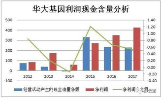 请问中国建筑原来的市值是三百多亿，现在最近股票暴跌市值反而一千多亿怎么回事？