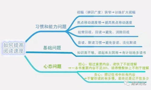 如何逻辑清晰地思考 表达和解决问题 学会 金字塔原理 就够了