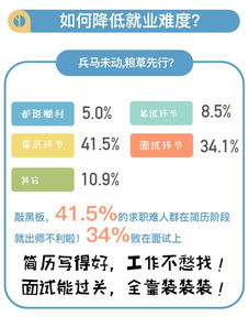 大学生可以在网易云课堂讲课赚钱吗