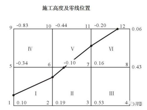 土方测量读数越大或越小，对建设方和施工方各有什么影响？