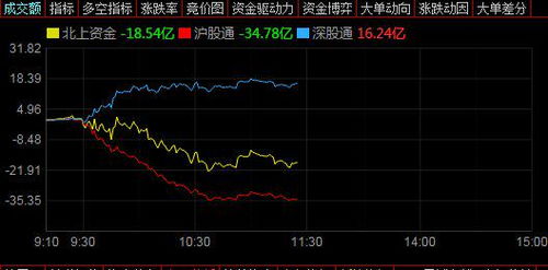 有股票号码在同花顺软件里哪个地方输入才找到啊