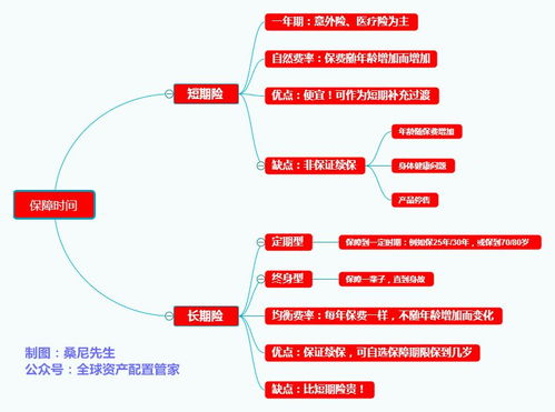 什么是被保险人仅限职业类别为1 4类人员(被保险人13类是什么意思)