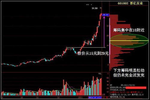 股票向上明收小于27.39是什么意思