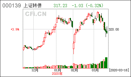 定投股票基金能转债券基金吗