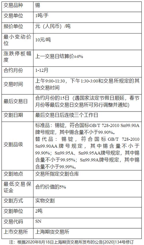 过段时间要去香港开期货账户了、那边的那家手续费低？那家保证金少？那家银行出入金块而手续费不贵？