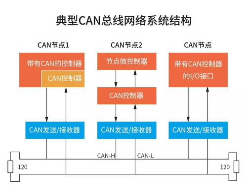 can线失去通讯是什么故障(can通讯故障有什么影响)