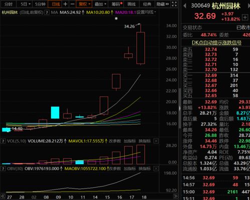 基建公司主业转换为文旅产业，股票的股价会有什么变化如何估值