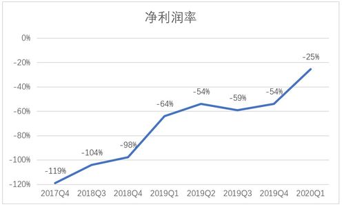 上市公司资产流动性分析