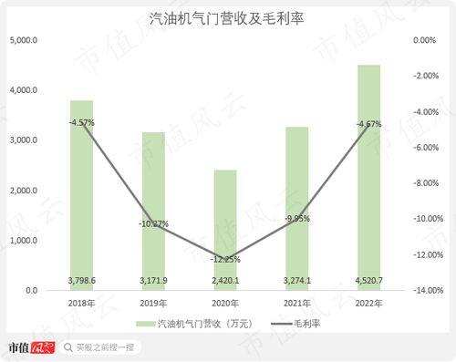 上市9年1分钱没赚 登云股份 IPO造假 高溢价收购我都干过,减值算啥