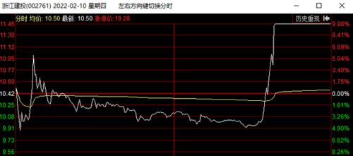 虎年第一大妖股 10天9涨停,2万股民喜提120亿,人均赚60万