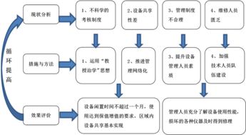 股票强弱的划分级别是怎么划分的呢