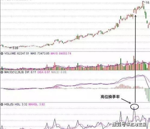 如何查找高换手率股票?