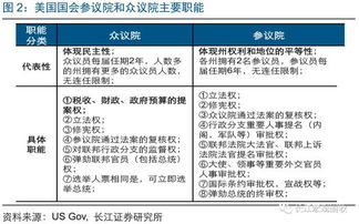 长江证券 中期选举如何影响美国政治和资产走势