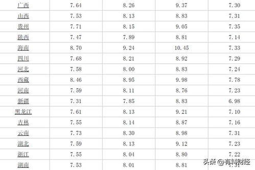 国内油价或将大幅上调 最新调价后,12月23日全国柴油 汽油价格