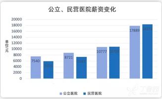 公立医院和民营医院，选择哪个？