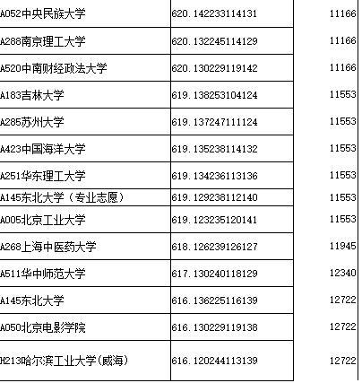 北方工业大学值得上吗 北京二本大学排名及分数线