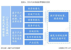 汽车金融投资平台那个好？