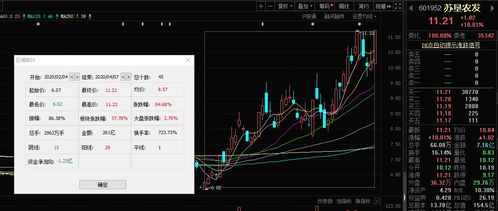 如果2021年发生粮荒,会利好哪些股票