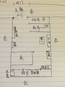 这种租的单房风水如何 怎么样可以增加财运 