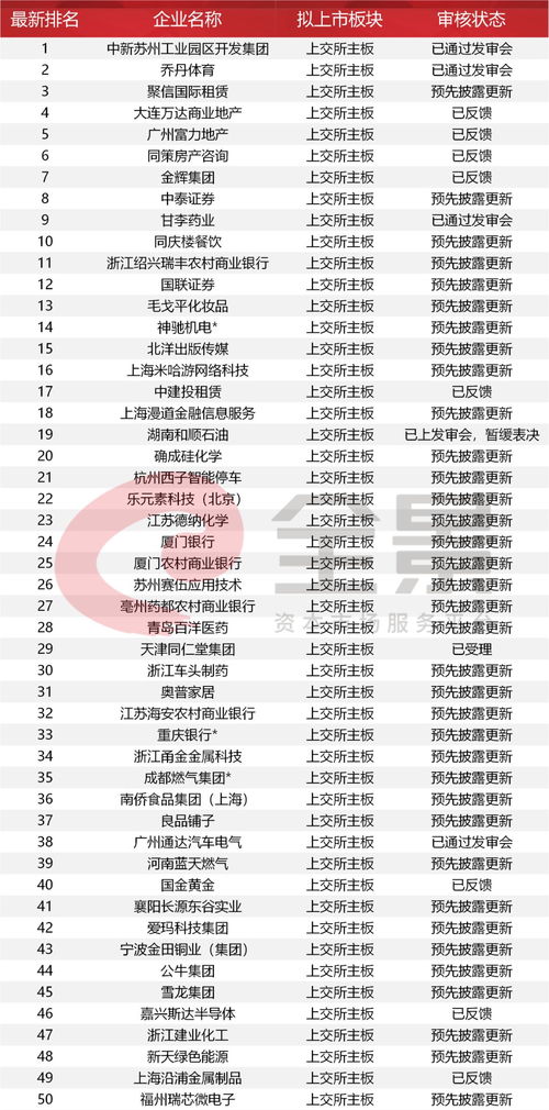 怎样查A股IPO最新排队情况