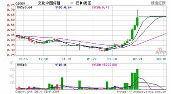 阿里巴巴中国人有多少股份？